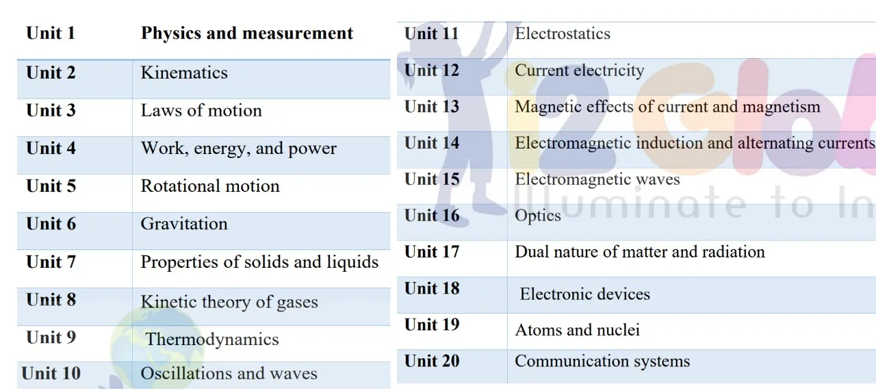 NEET Physics - 11th moving students